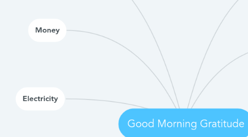 Mind Map: Good Morning Gratitude