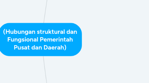 Mind Map: (Hubungan struktural dan Fungsional Pemerintah Pusat dan Daerah)