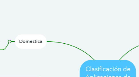 Mind Map: Clasificación de Aplicaciones de Refrigeración