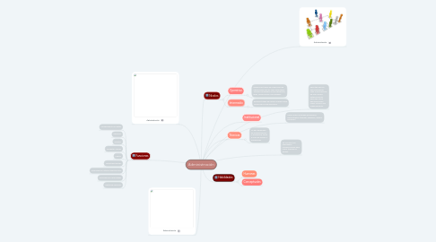 Mind Map: Administración