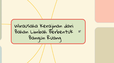 Mind Map: Wirausaha Kerajinan dari Bahan Limbah Berbentuk Bangun Ruang