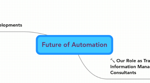 Mind Map: Future of Automation