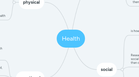 Mind Map: Health