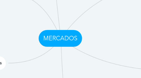 Mind Map: MERCADOS