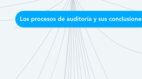 Mind Map: Auditorías conforme a las NIA´s