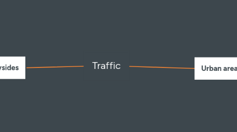 Mind Map: Traffic