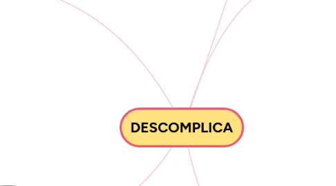 Mind Map: DESCOMPLICA