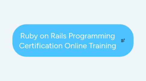 Mind Map: Ruby on Rails Programming Certification Online Training