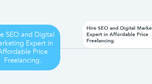 Mind Map: Hire SEO and Digital Marketing Expert in Affordable Price Freelancing.