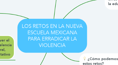 Mind Map: LOS RETOS EN LA NUEVA ESCUELA MEXICANA PARA ERRADICAR LA VIOLENCIA