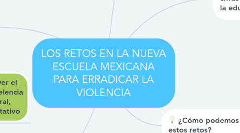 Mind Map: LOS RETOS EN LA NUEVA ESCUELA MEXICANA PARA ERRADICAR LA VIOLENCIA