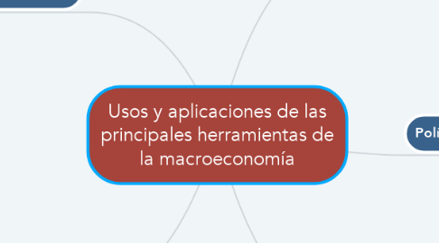 Mind Map: Usos y aplicaciones de las principales herramientas de la macroeconomía