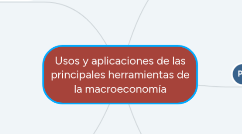 Mind Map: Usos y aplicaciones de las principales herramientas de la macroeconomía