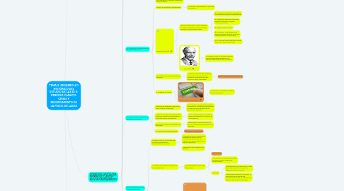 Mind Map: TEMA 2: DESARROLLO HISTÓRICO DEL ESTUDIO DE LAS DI II: PERIODO CLÁSICO, CRISIS Y RESURGIMIENTO DE LA PSICO. DE LAS DI