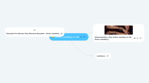 Mind Map: Online Jewellery In UK