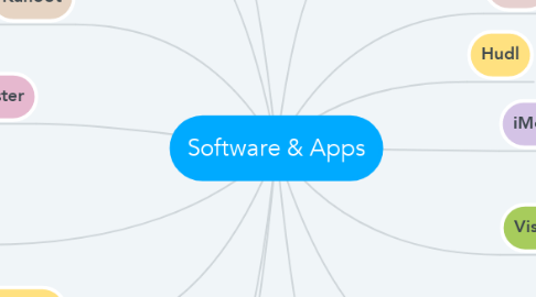 Mind Map: Software & Apps