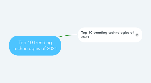 Mind Map: Top 10 trending technologies of 2021