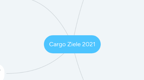 Mind Map: Cargo Ziele 2021
