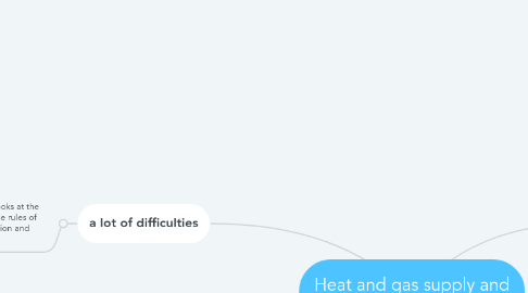 Mind Map: Heat and gas supply and ventilation