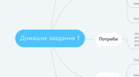 Mind Map: Домашнє завдання 1