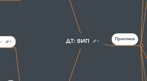 Mind Map: ДТ: ВИП