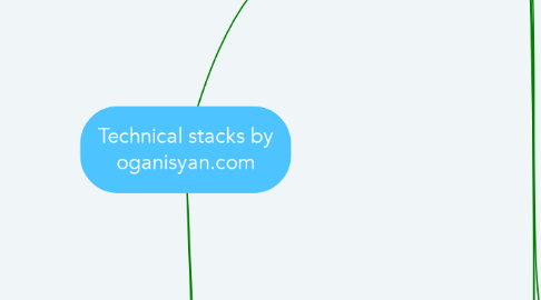 Mind Map: Technical stacks by oganisyan.com