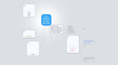 Mind Map: The difference between the input and output
