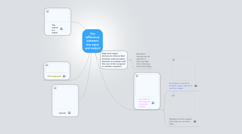 Mind Map: The difference between the input and output