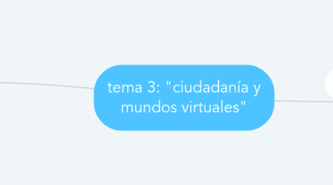 Mind Map: tema 3: "ciudadanía y mundos virtuales"