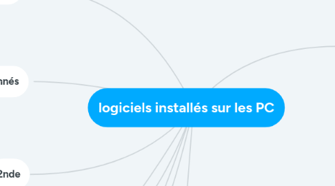 Mind Map: logiciels installés sur les PC