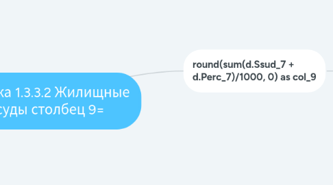 Mind Map: Ячейка 1.3.3.2 Жилищные ссуды столбец 9=