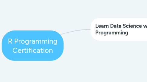 Mind Map: R Programming Certification
