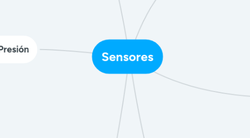 Mind Map: Sensores