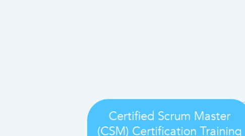 Mind Map: Certified Scrum Master (CSM) Certification Training Course Online