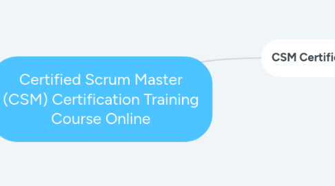 Mind Map: Certified Scrum Master (CSM) Certification Training Course Online