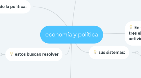 Mind Map: economía y política