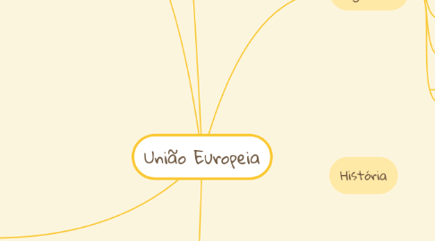 Mind Map: União Europeia