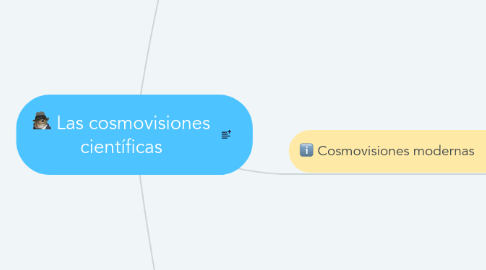 Mind Map: Las cosmovisiones científicas
