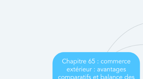 Mind Map: Chapitre 65 : commerce extérieur : avantages comparatifs et balance des paiements