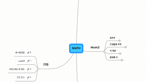 Mind Map: MATH