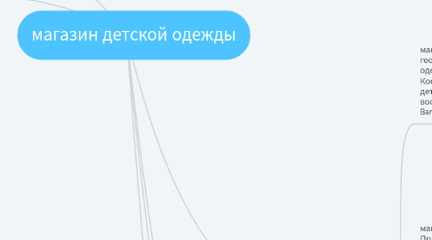 Mind Map: курс по дизайну