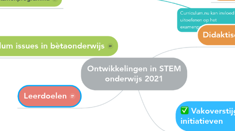 Mind Map: Ontwikkelingen in STEM onderwijs 2021