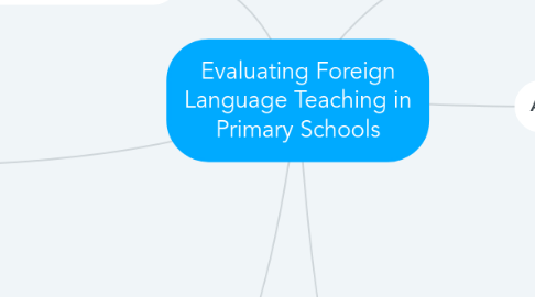 Mind Map: Evaluating Foreign Language Teaching in Primary Schools