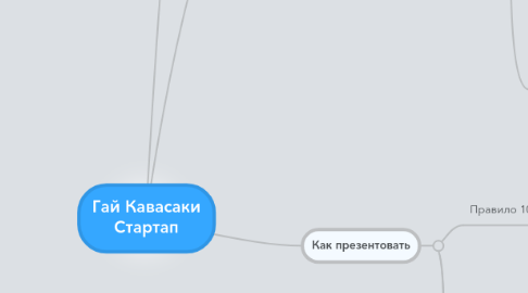 Mind Map: Гай Кавасаки Стартап