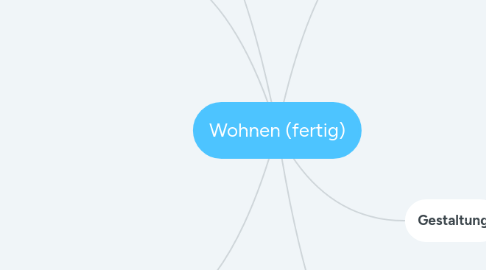 Mind Map: Wohnen (fertig)