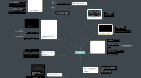 Mind Map: Cutting the Cord