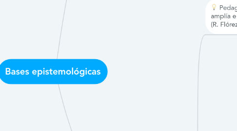 Mind Map: Bases epistemológicas