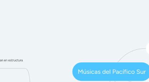 Mind Map: Músicas del Pacífico Sur