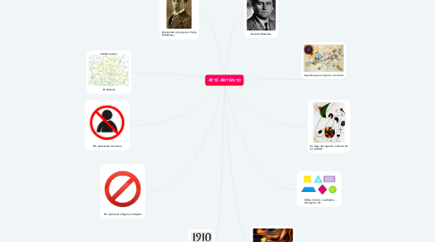 Mind Map: ARTE ABSTRACTO