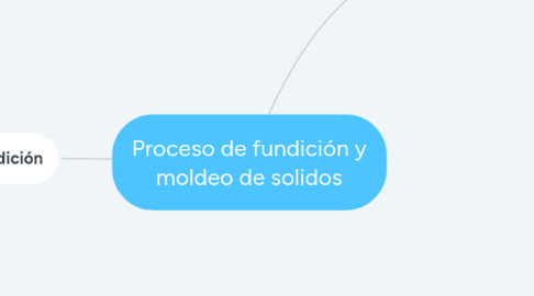 Mind Map: Proceso de fundición y moldeo de solidos